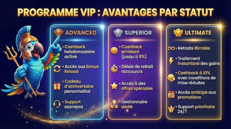 Martin Casino avantages VIP
