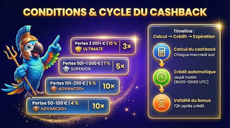 Martin Casino conditions cashback
